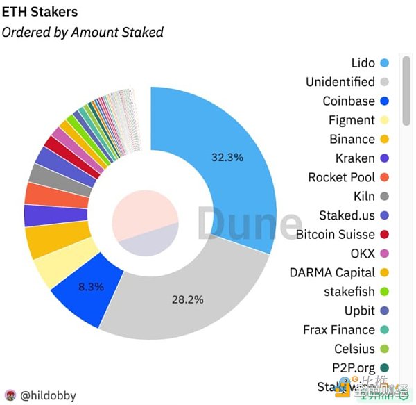 以太坊验证者激增 Dencun 新提案 EIP-7514 要解决什么问题? 以太坊验证者激增 Dencun 新提案 EIP-7514 要解决什么问题?