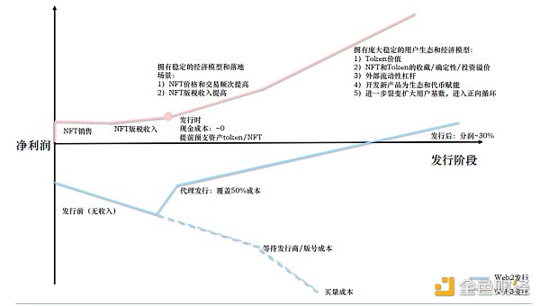 Folius Ventures:寻找web3游戏的北极星之旅 识别创业竞争格局和潜在的新机遇 Folius Ventures:寻找web3游戏的北极星之旅 识别创业竞争格局和潜在的新机遇