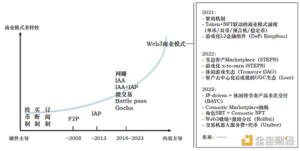 Folius Ventures:寻找web3游戏的北极星之旅 识别创业竞争格局和潜在的新机遇 Folius Ventures:寻找web3游戏的北极星之旅 识别创业竞争格局和潜在的新机遇