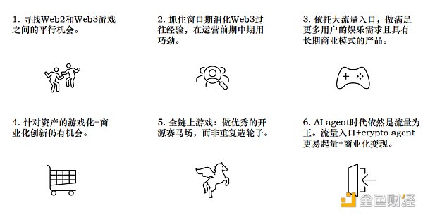 Folius Ventures:寻找web3游戏的北极星之旅 识别创业竞争格局和潜在的新机遇 Folius Ventures:寻找web3游戏的北极星之旅 识别创业竞争格局和潜在的新机遇