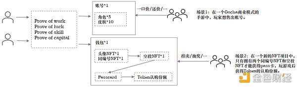 Folius Ventures:寻找web3游戏的北极星之旅 识别创业竞争格局和潜在的新机遇 Folius Ventures:寻找web3游戏的北极星之旅 识别创业竞争格局和潜在的新机遇