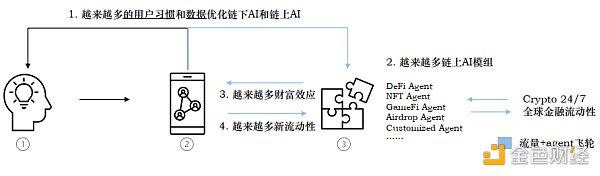 Folius Ventures:寻找web3游戏的北极星之旅 识别创业竞争格局和潜在的新机遇 Folius Ventures:寻找web3游戏的北极星之旅 识别创业竞争格局和潜在的新机遇