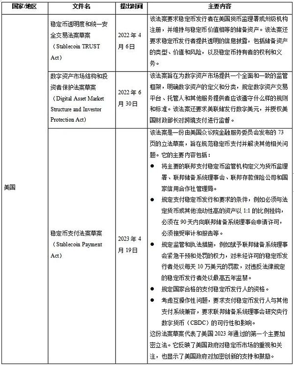 加密货币“双刃剑”即将迎来立法规制?稳定币监管现状与展望 加密货币“双刃剑”即将迎来立法规制?稳定币监管现状与展望