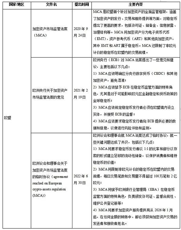 加密货币“双刃剑”即将迎来立法规制?稳定币监管现状与展望 加密货币“双刃剑”即将迎来立法规制?稳定币监管现状与展望