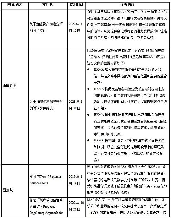 加密货币“双刃剑”即将迎来立法规制?稳定币监管现状与展望 加密货币“双刃剑”即将迎来立法规制?稳定币监管现状与展望