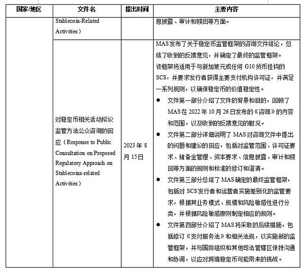 加密货币“双刃剑”即将迎来立法规制?稳定币监管现状与展望 加密货币“双刃剑”即将迎来立法规制?稳定币监管现状与展望