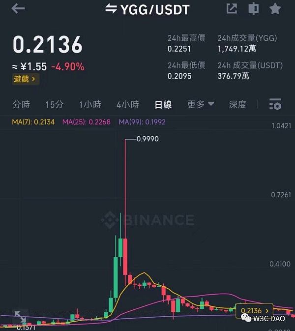 DWF Labs:加密货币做市商的黑马还是恶庄? DWF Labs:加密货币做市商的黑马还是恶庄?