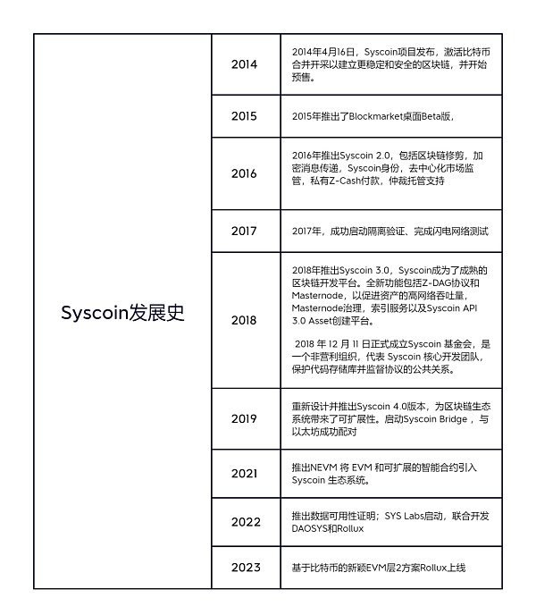 项目调研 | 可扩展的PoW EVM区块链Syscoin 项目调研 | 可扩展的PoW EVM区块链Syscoin