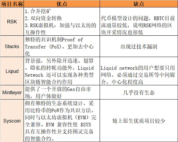 项目调研 | 可扩展的PoW EVM区块链Syscoin 项目调研 | 可扩展的PoW EVM区块链Syscoin