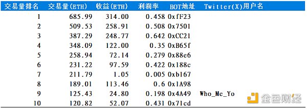 Friend.tech代币模型深度分析与前景探讨 Friend.tech代币模型深度分析与前景探讨