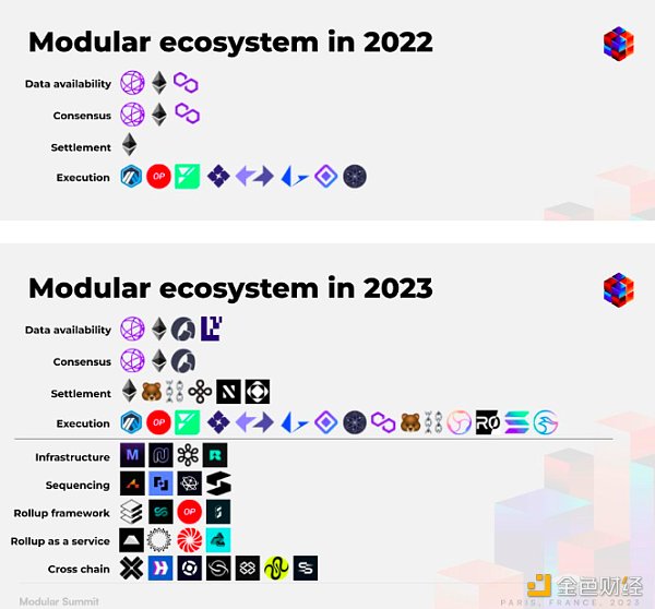 模块化区块链Celestia 6000万枚代币TIA创世空投 分配和规则速览 模块化区块链Celestia 6000万枚代币TIA创世空投 分配和规则速览
