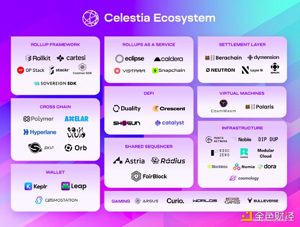 模块化区块链Celestia 6000万枚代币TIA创世空投 分配和规则速览 模块化区块链Celestia 6000万枚代币TIA创世空投 分配和规则速览