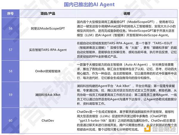 全球AI大语言模型创业一定要参考的60个AI智能体 全球AI大语言模型创业一定要参考的60个AI智能体