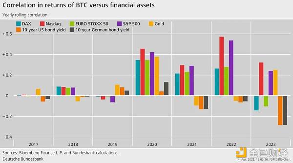 德国央行副行长:加密资产对金融稳定构成威胁吗? 德国央行副行长:加密资产对金融稳定构成威胁吗?
