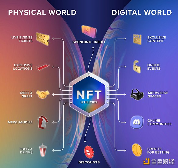 NF创新的方法挑战传统娱乐行业传统公司及新势力采用情况一览 NF创新的方法挑战传统娱乐行业传统公司及新势力采用情况一览