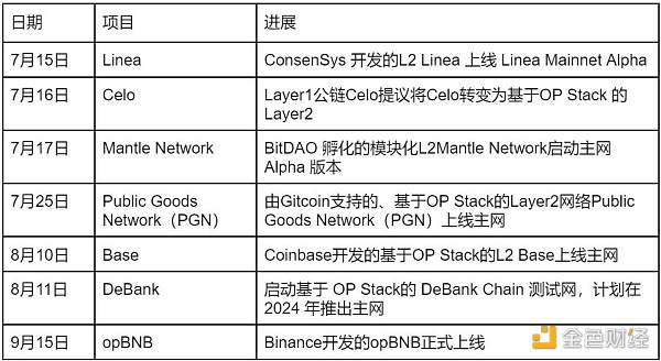金融市场2023年Q3八大热点回顾:Ripple、L2、PYUSD 金融市场2023年Q3八大热点回顾:Ripple、L2、PYUSD