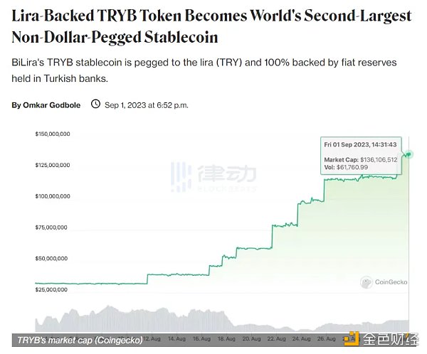 土耳其市场受到全行业高度关注,Binance CMO称伊斯坦布尔为加密中心 土耳其市场受到全行业高度关注,Binance CMO称伊斯坦布尔为加密中心