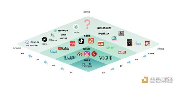 AI掘起带给游戏行业哪些新机会? AI掘起带给游戏行业哪些新机会?