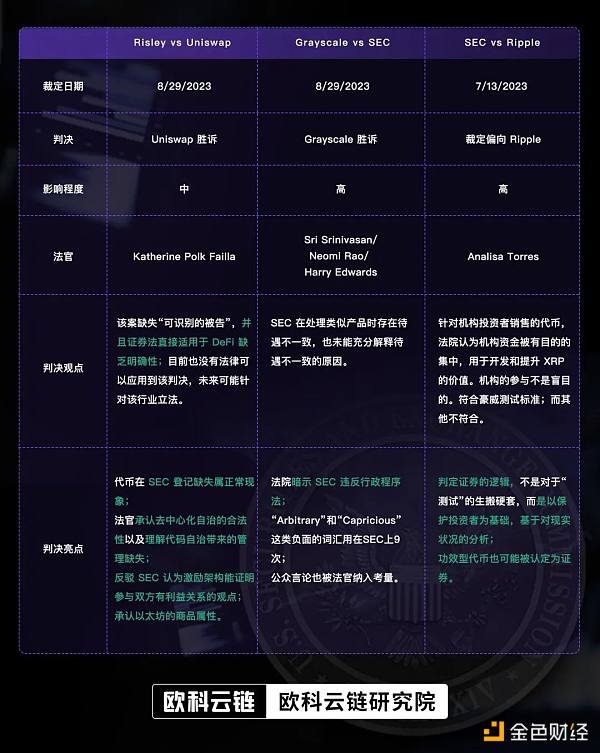 SEC在加密案件中连续“吃瘪” 是因为美司法部门有意平衡其权利? SEC在加密案件中连续“吃瘪” 是因为美司法部门有意平衡其权利?