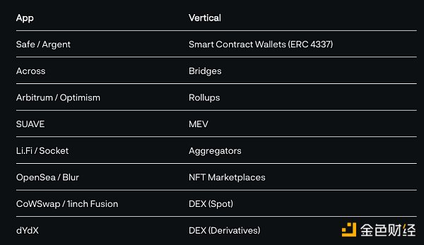 DelphiDigital:已有哪些基于意图的应用 以及Anoma有何独特之处 DelphiDigital:已有哪些基于意图的应用 以及Anoma有何独特之处