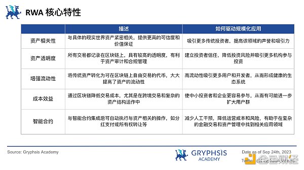RWA 潜力探讨:继美元稳定币后下一个大规模应用赛道? RWA 潜力探讨:继美元稳定币后下一个大规模应用赛道?