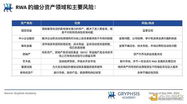 RWA 潜力探讨:继美元稳定币后下一个大规模应用赛道? RWA 潜力探讨:继美元稳定币后下一个大规模应用赛道?