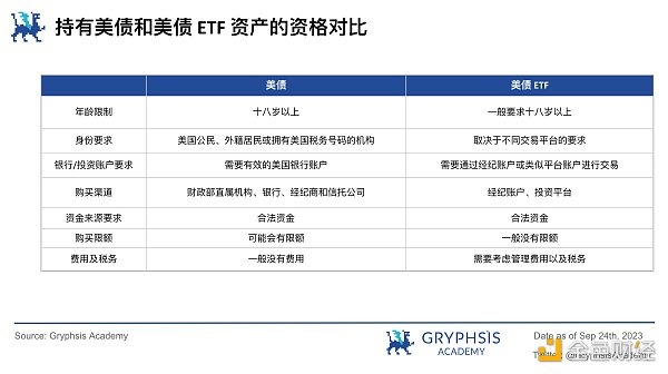 RWA 潜力探讨:继美元稳定币后下一个大规模应用赛道? RWA 潜力探讨:继美元稳定币后下一个大规模应用赛道?