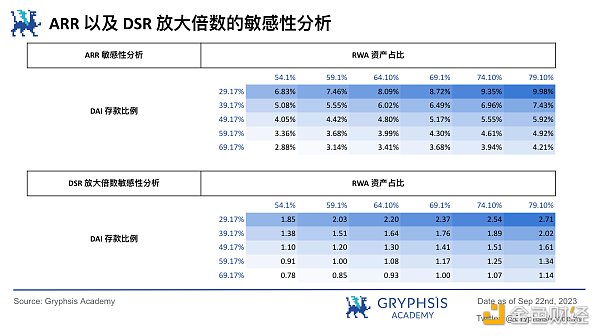RWA 潜力探讨:继美元稳定币后下一个大规模应用赛道? RWA 潜力探讨:继美元稳定币后下一个大规模应用赛道?