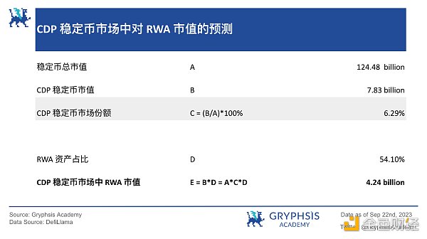 RWA 潜力探讨:继美元稳定币后下一个大规模应用赛道? RWA 潜力探讨:继美元稳定币后下一个大规模应用赛道?