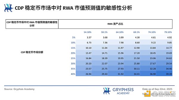 RWA 潜力探讨:继美元稳定币后下一个大规模应用赛道? RWA 潜力探讨:继美元稳定币后下一个大规模应用赛道?
