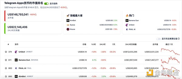 人工智能与社交融合:Telegram Bot开创加密发展新路径 人工智能与社交融合:Telegram Bot开创加密发展新路径
