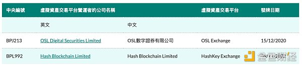 香港证监会披露监管名单 哪家加密企业风险最大? 香港证监会披露监管名单 哪家加密企业风险最大?