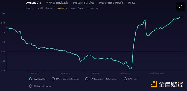 Ouroboros Capital:三个见解长期看涨MKR Ouroboros Capital:三个见解长期看涨MKR