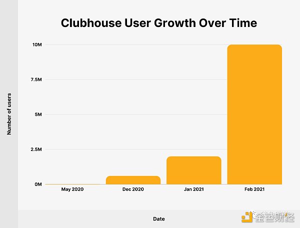 红极一时的Clubhouse现状:连续裁员 疯狂转型 红极一时的Clubhouse现状:连续裁员 疯狂转型