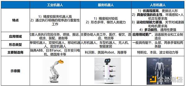 从讲概念到出业绩 人形机器人的“春天”到了? 从讲概念到出业绩 人形机器人的“春天”到了?