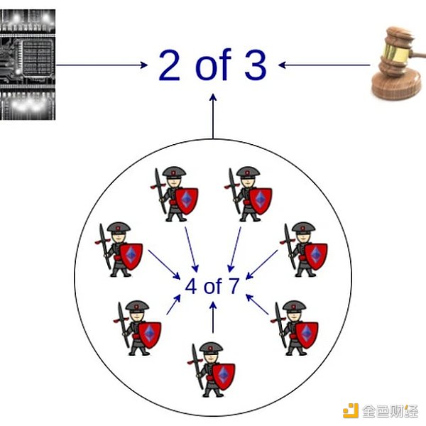 V神最新长文:以太坊协议是否应该封装更多功能? V神最新长文:以太坊协议是否应该封装更多功能?