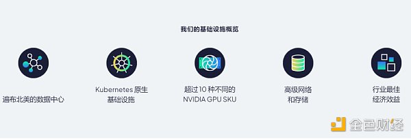 英伟达力挺 四年估值560亿 Coreweave到底是何方神圣 英伟达力挺 四年估值560亿 Coreweave到底是何方神圣