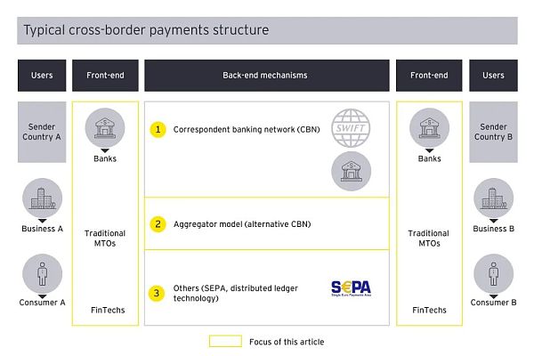 Web3支付行业巨头的全军出击有望改变现有加密市场格局 Web3支付行业巨头的全军出击有望改变现有加密市场格局