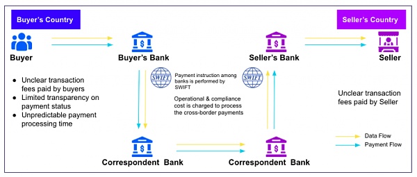 Web3支付行业巨头的全军出击有望改变现有加密市场格局 Web3支付行业巨头的全军出击有望改变现有加密市场格局