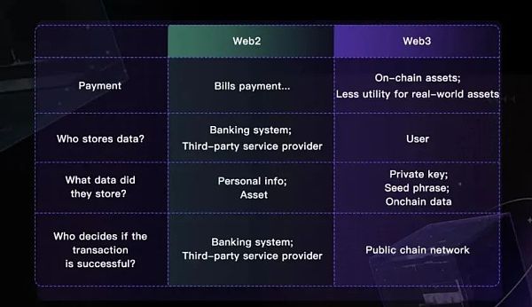 Web3支付行业巨头的全军出击有望改变现有加密市场格局 Web3支付行业巨头的全军出击有望改变现有加密市场格局
