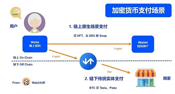 Web3支付行业巨头的全军出击有望改变现有加密市场格局 Web3支付行业巨头的全军出击有望改变现有加密市场格局