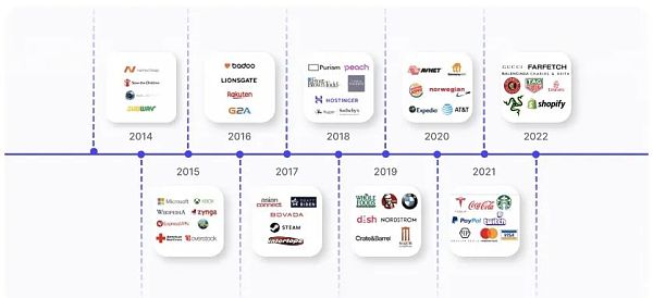 Web3支付行业巨头的全军出击有望改变现有加密市场格局 Web3支付行业巨头的全军出击有望改变现有加密市场格局
