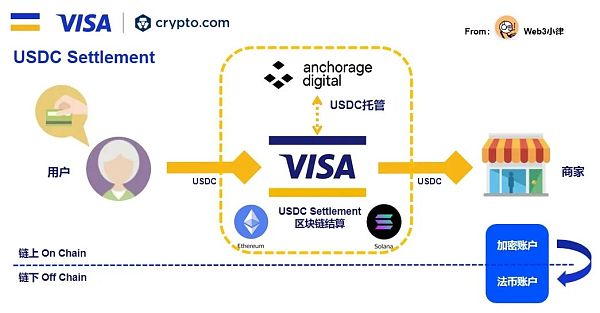 Web3支付行业巨头的全军出击有望改变现有加密市场格局 Web3支付行业巨头的全军出击有望改变现有加密市场格局
