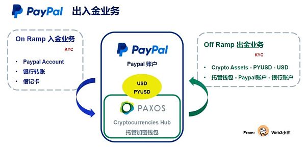 Web3支付行业巨头的全军出击有望改变现有加密市场格局 Web3支付行业巨头的全军出击有望改变现有加密市场格局