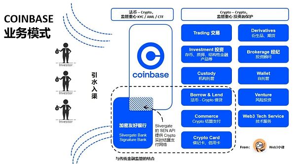 Web3支付行业巨头的全军出击有望改变现有加密市场格局 Web3支付行业巨头的全军出击有望改变现有加密市场格局