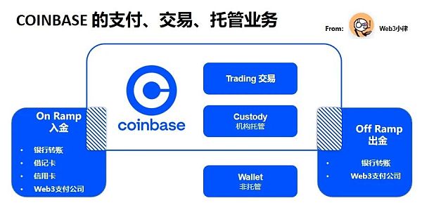 Web3支付行业巨头的全军出击有望改变现有加密市场格局 Web3支付行业巨头的全军出击有望改变现有加密市场格局