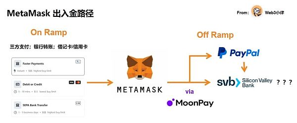 Web3支付行业巨头的全军出击有望改变现有加密市场格局 Web3支付行业巨头的全军出击有望改变现有加密市场格局