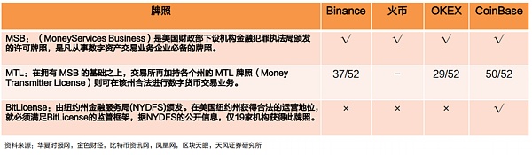 Web3支付行业巨头的全军出击有望改变现有加密市场格局 Web3支付行业巨头的全军出击有望改变现有加密市场格局