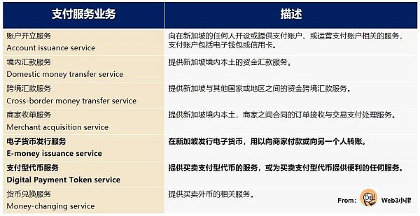 Web3支付行业巨头的全军出击有望改变现有加密市场格局 Web3支付行业巨头的全军出击有望改变现有加密市场格局