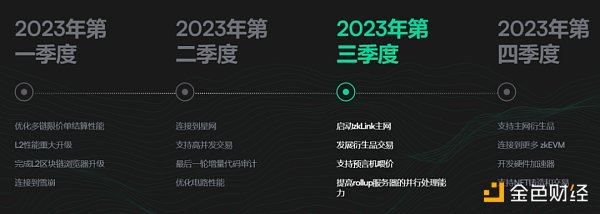 深度解析zkLink:ZK-Rollup + 预言机网络 打造无缝多链流动性的新方案 深度解析zkLink:ZK-Rollup + 预言机网络 打造无缝多链流动性的新方案